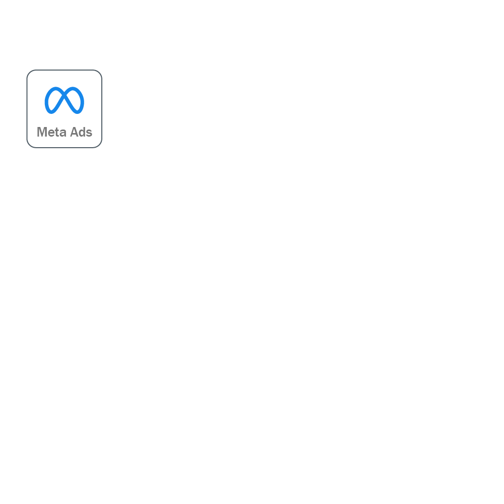 meta ads